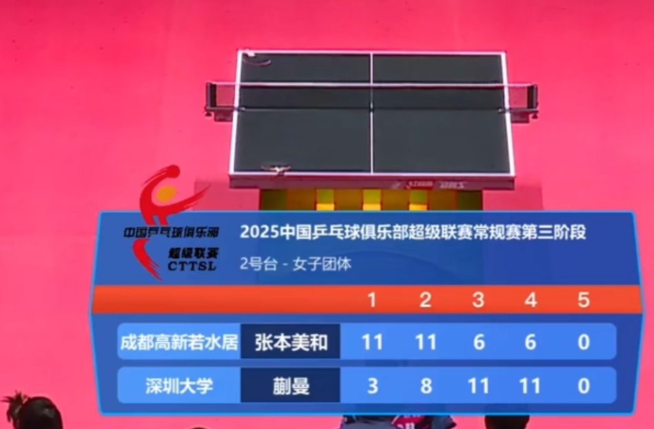 双决赛, 覃予萱就轻, src 双决赛, 覃予萱就轻, src