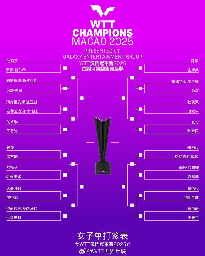 次国际赛场 次国际赛场