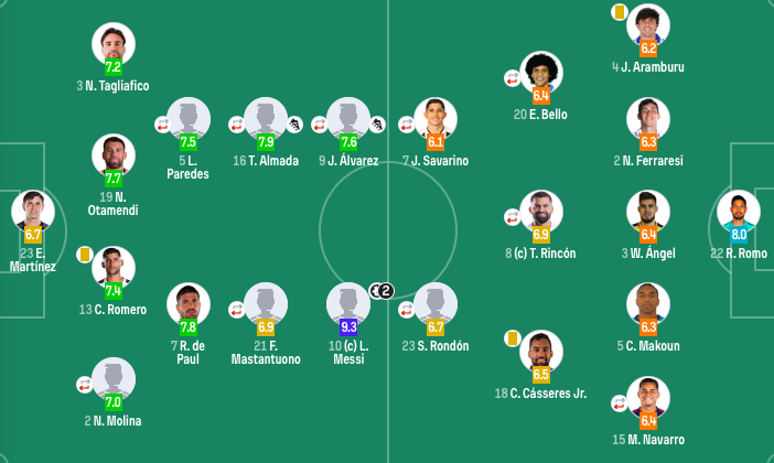 梅西将率队, 上半场, dnx 梅西将率队, 上半场, dnx