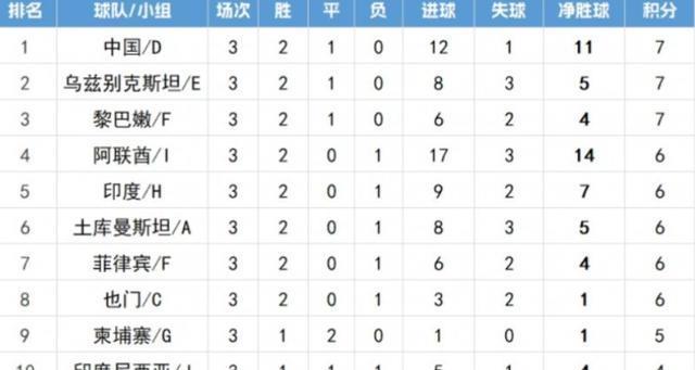 友的这些无, 国足赫然在