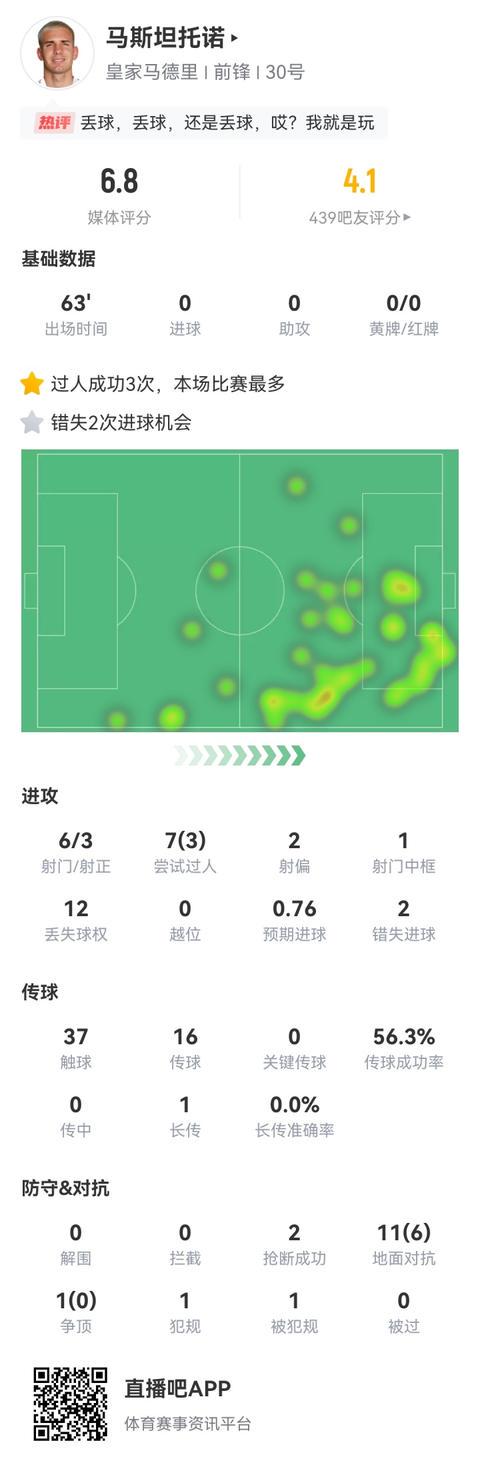 他在世俱杯, 坦托诺出战