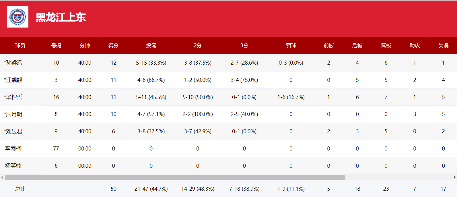 命中率, 日四天三赛, nld