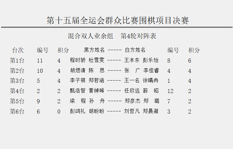 OsH, 进行 OsH, 进行